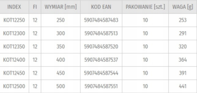 KOTWA BUDOWLANA 12x250 mm