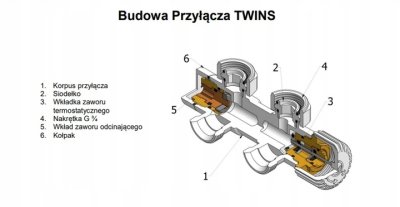 ZESTAW TERMOSTATYCZNY KĄTOWY TWINS LEWY