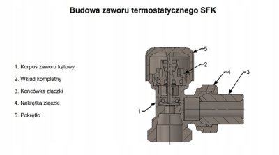 ZESTAW TERMOSTATYCZNY KĄTOWY ELEGANT DEKOR