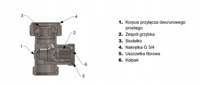 ZTV PROSTY ZESTAW TERMOSTATYCZNY VKO PREMIUM TRENDY