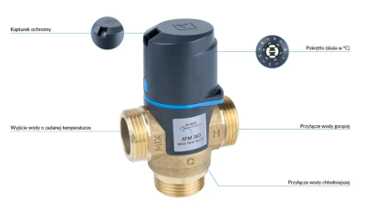 TERMOSTATYCZNY ZAWÓR MIESZAJĄCY ATM 363 DN20 1